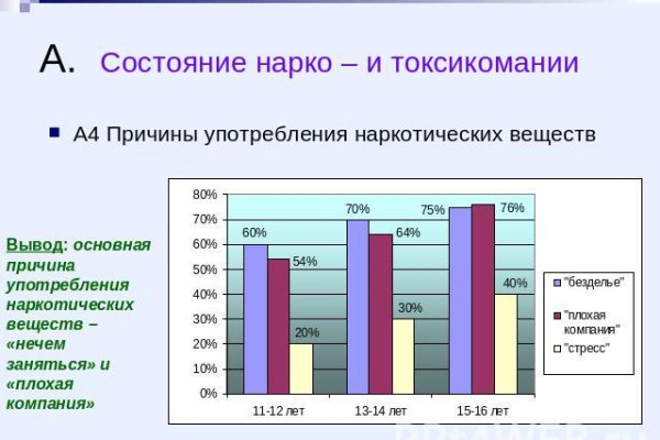 Black sprut не фишинг