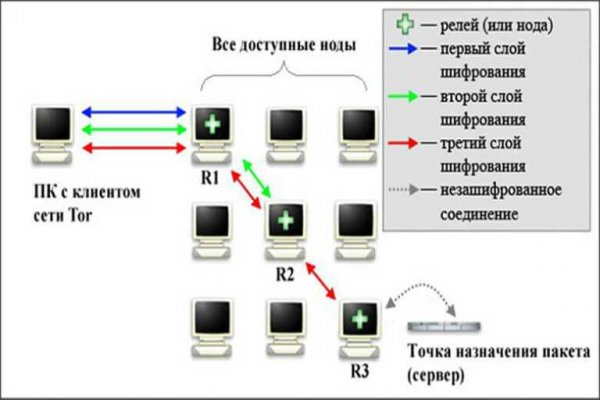 Блэк спрут торговая площадка